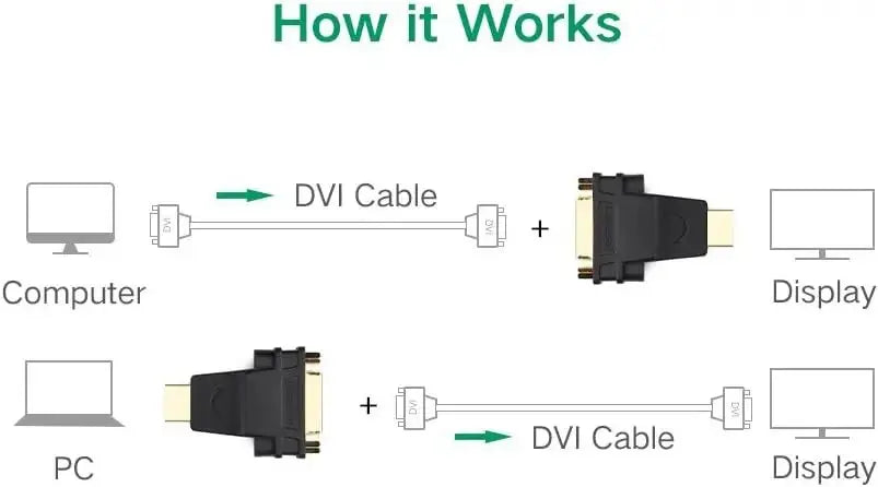 UGREEN HDMI Male to DVI (24+5) Female Adapter (20123) TeckPot