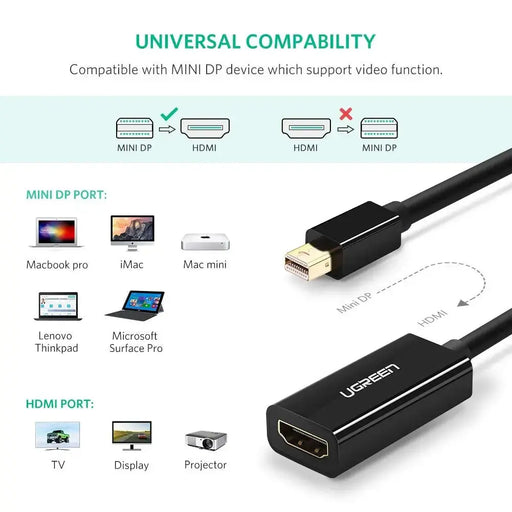 UGREEN Mini Displayport to Hdmi Adapter Mini Dp Male to Hdmi Female Thunderbolt 2.0 to Hdmi Adapter Suitable for Apple MacBook Pro MacBook Air, Microsoft Surface Pro 4 Pro 3, Google Chromebook Black (10461) Ugreen