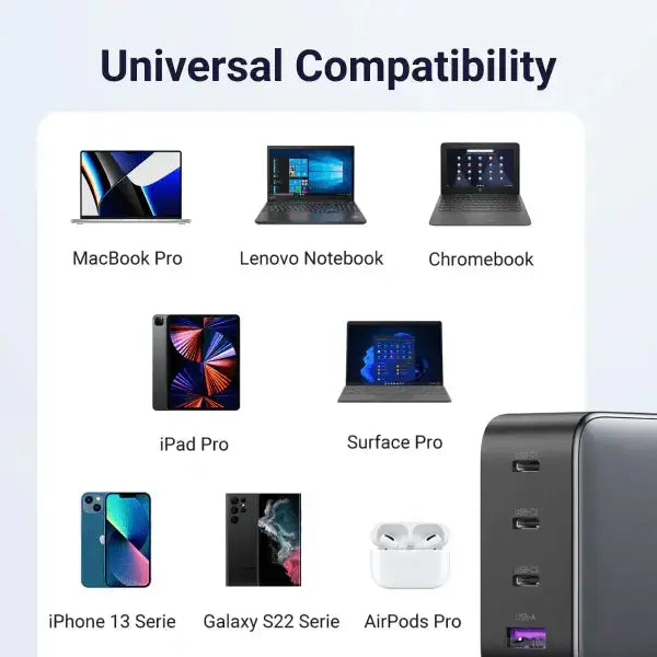 UGREEN 100W 4-Port 3C1A GaN Fast PD Charger Laptop Tablet Phone Desktop USB-C Wall Charger Multi Device Charging (40747) Ugreen