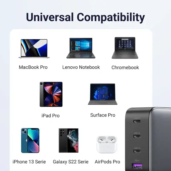 UGREEN 100W 4-Port 3C1A GaN Fast PD Charger Laptop Tablet Phone Desktop USB-C Wall Charger Multi Device Charging (40747)