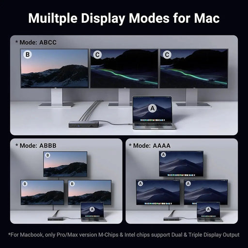 UGREEN Revodok Max 313 Thunderbolt 4 Dock, 13-in-1 40Gbps Docking Station Triple 4K@60Hz or Single 8K Display with HDMI 2.1, DP 1.4, Gigabit Ethernet, SD/TF 4.0, 60W PD Power for MacBook, Laptops (25085) Ugreen