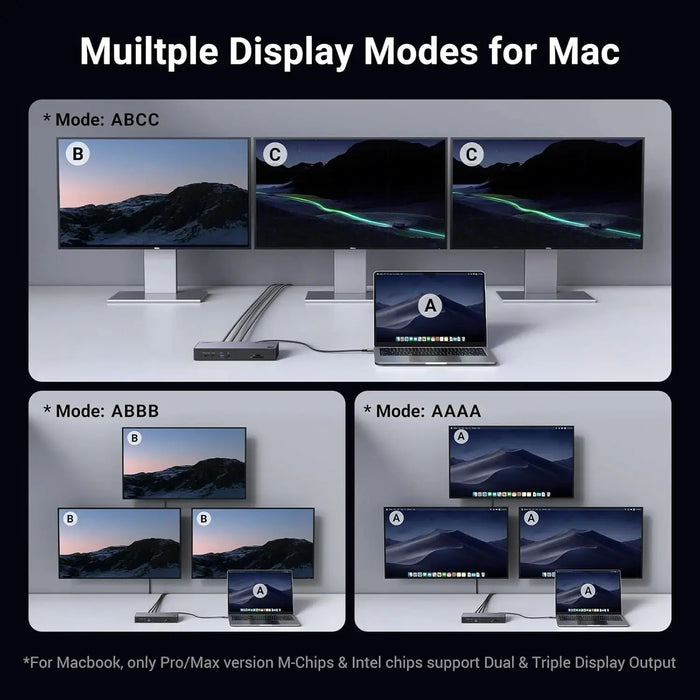 UGREEN Revodok Max 313 Thunderbolt 4 Dock, 13-in-1 40Gbps Docking Station Triple 4K@60Hz or Single 8K Display with HDMI 2.1, DP 1.4, Gigabit Ethernet, SD/TF 4.0, 60W PD Power for MacBook, Laptops (25085) Ugreen