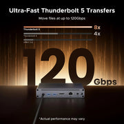 UGREEN Revodok Maxidok U712 75795F 10-in-1 Thunderbolt 5 dock ultra-fast Thunderbolt 5 transfers, 120Gbps