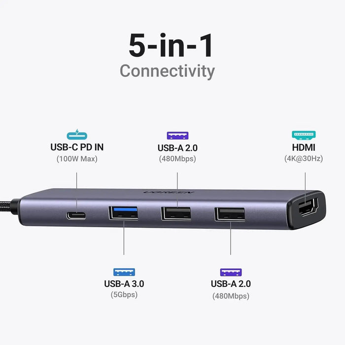 UGREEN Revodok USB C Hub HDMI 4K with PD Charge 100W Powered 5 in 1 USB C to USB 3.0 Adapter Compatible with iPhone 15 Plus Max MacBook Pro Air XPS Surface Pro 9GB iPad Pro Air Galaxy Tab S9 (15495/Open Box) TeckPot