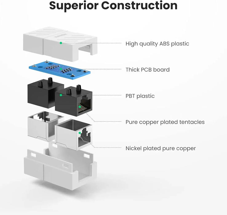 UGREEN RJ45 Inline Ethernet Coupler (Female–Female, Cat5e/Cat6/Cat7), 10 Gbps Max, Compact Keystone Connector with Nickel-Plated Contacts – Model 20311 Ugreen