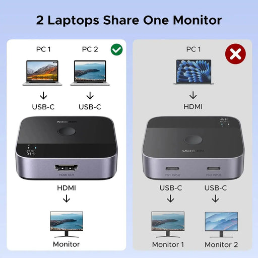 UGREEN 2 USB C in 1 HDMI Out Switch 4K@60Hz, Aluminum USB C Switcher 2 Computers Supports HDR HDCP2.2 Compatible with Laptops, Tablets, Smartphones, MacBook Air/Pro, iMac All-in-One Desktop Computer (55451) TeckPot