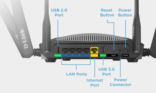 D-Link DIR-3040 AC3000 High-Power Wi-Fi Tri-Band Gigabit Router