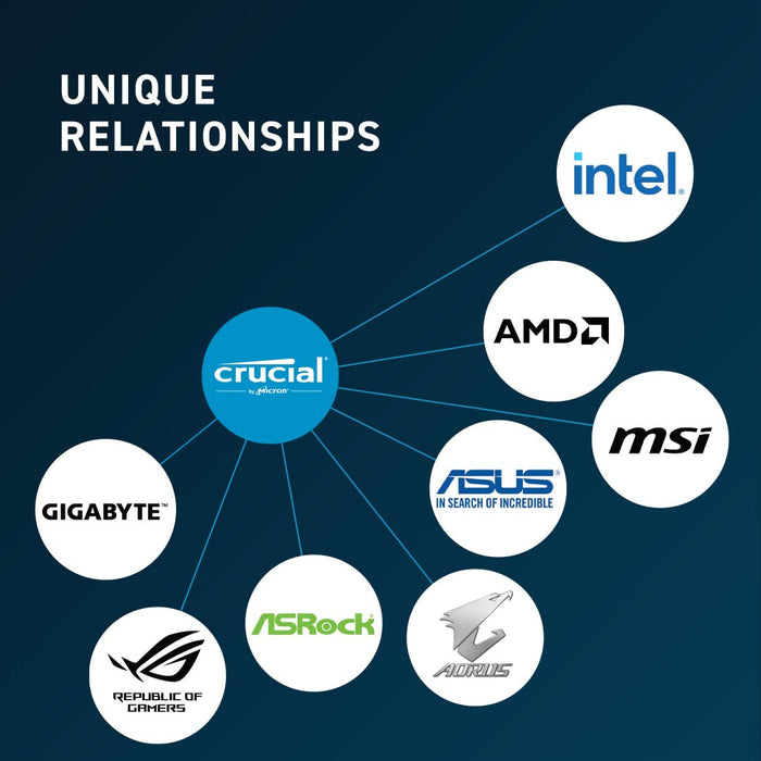 Crucial 8GB DDR5 4800MHz CL40 Desktop RAM(CT8G48C40U5)