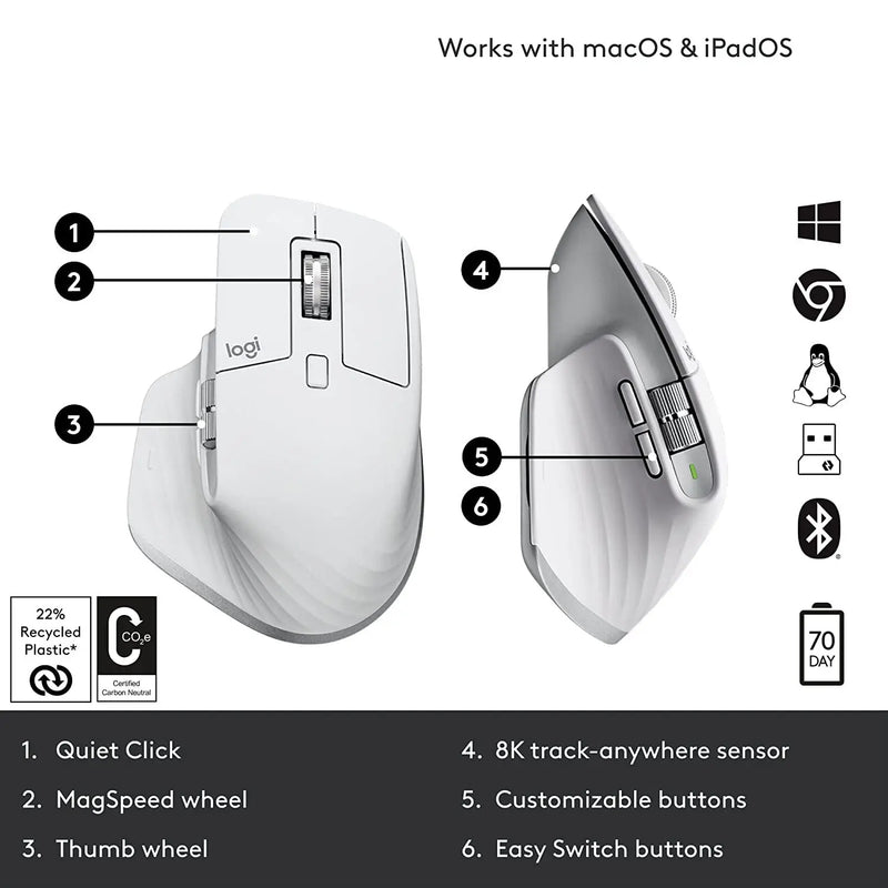 Logitech MX Master 3S Wireless Mouse With Ergo 8K DPI Track on Glass  USB-C Bluetooth-Pale Grey(Open Box)