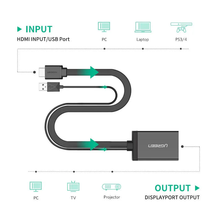 UGREEN 40238 HDMI(Male)+USB(Male) To DisplayPort(Female) Converter 4K*2k UHD 0.5m(Black)