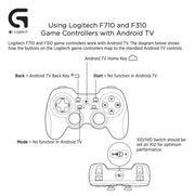 Logitech G F310 Wired Gamepad Controller-Grey/Blue(Open Box)