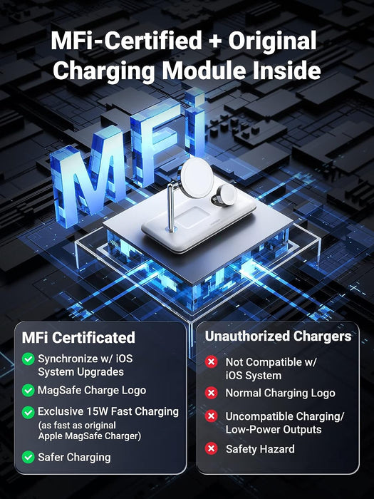 UGREEN 90326 3-In-1 15W MagSafe Wireless Charging Station Or Magnetic Charger(White)