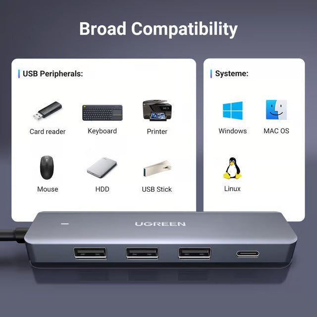 Ugreen 5 In 1 Usb 3.0 4 Port Hub With 3*Usb A 3.0, 1*Usb C Pd Port Charging 60CM (15920)